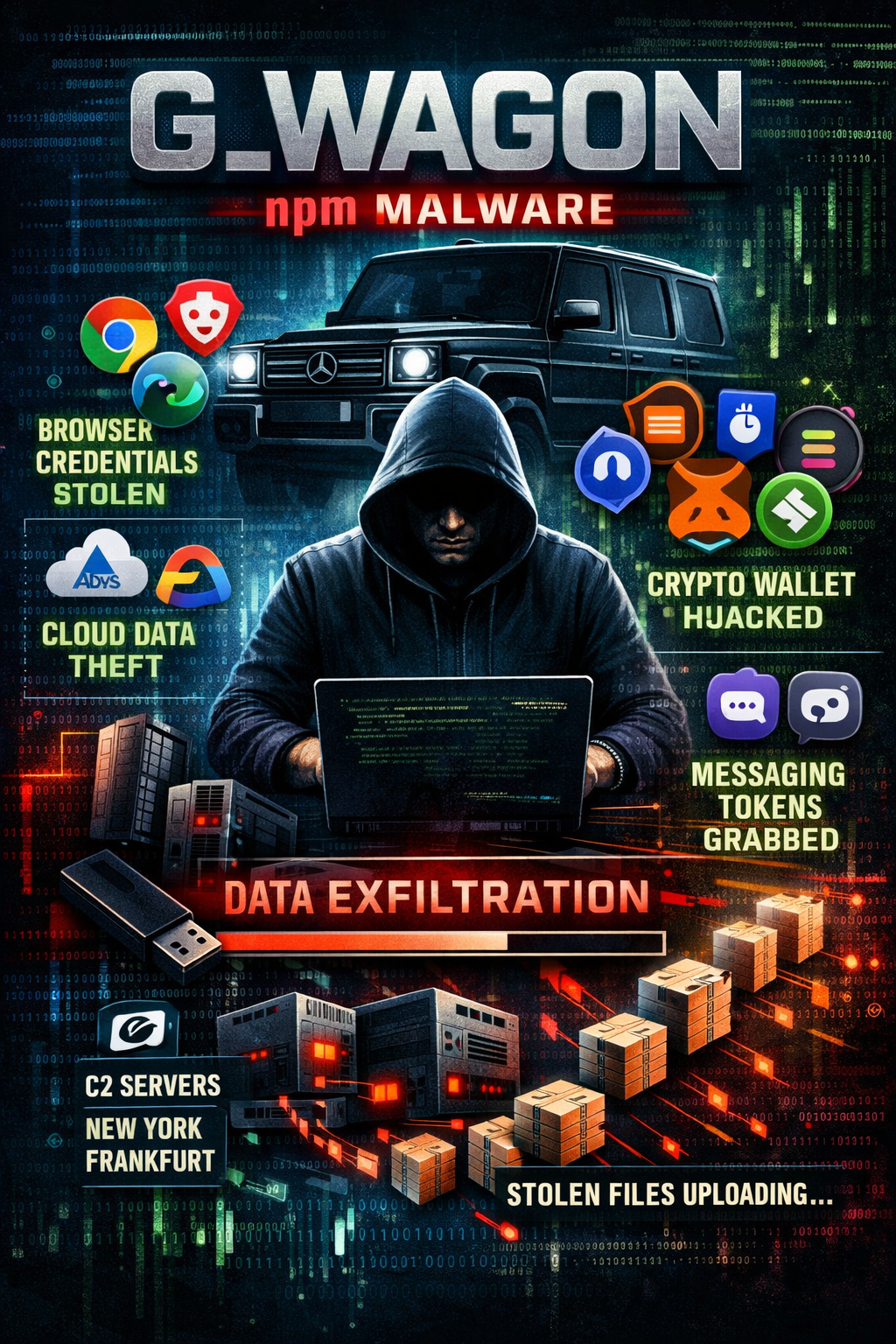 Malicious npm Package "G_Wagon" Steals Browser Credentials and 100+ Cryptocurrency Wallets