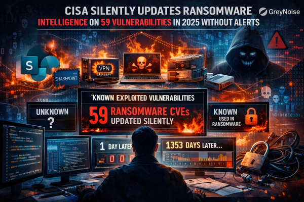 CISA Silently Updated Ransomware Intelligence on 59 Vulnerabilities in 2025 Without Notifying Defenders